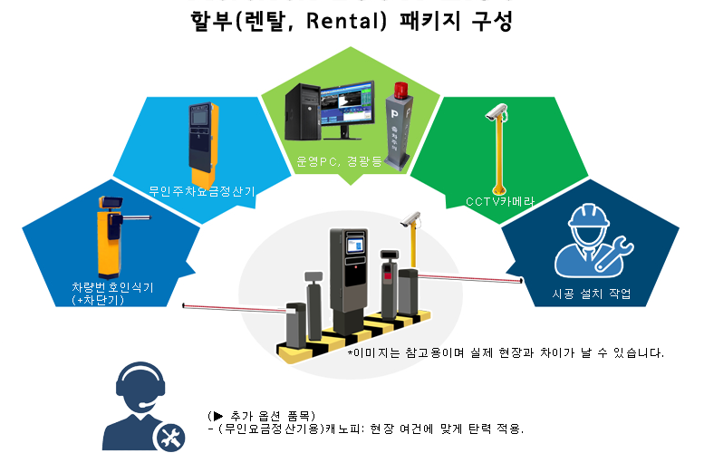 무인주차관제시스템 할부 렌탈서비스 Rental Service Price 60개월 할부 월350,000원 월210,000원 임대가격체 종로구 중구 용산구 성동구 광진구 동대문구 중랑구 성북구 강북구 도봉구 노원구 은평구 서대문구 마포구 양천구 강서구 구로구 금천구 영등포구 동작구 관악구 서초구 강남구 송파구 강동구 탄탄파킹 tantan-parking