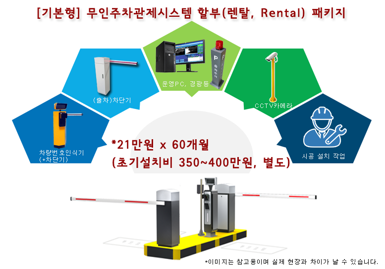 무인주차관제시스템 할부 렌탈서비스 월350,000원 월210,000원 Rental Service Price 60개월 할부 임대가격제공 부산시 김해시 창원마산시 수원시 성남시 의정부시 안양시 부천시 광명시 평택시 동두천시 안산시 고양시 과천시 남양주시 오산시 시흥시 군포시 의왕시 용인시 파주시 이천시 안성시 김포시 화성시 광주시 양주시 포천시 여주시 연천군 가평군 양평군 아이원코리아 탄탄파킹